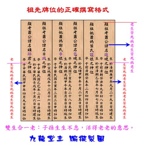 祖先牌位如何寫|祖先牌位完整指南：外板刻法、堂號寫法、日期。